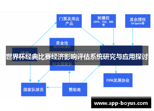 世界杯经典比赛经济影响评估系统研究与应用探讨 世界杯经典比赛经济影响评估系统研究与应用探讨