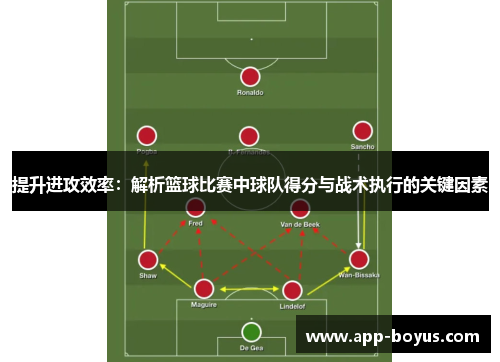 提升进攻效率:解析篮球比赛中球队得分与战术执行的关键因素 提升进攻效率:解析篮球比赛中球队得分与战术执行的关键因素