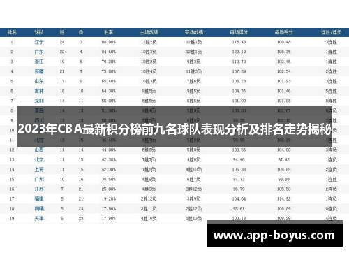 2023年CBA最新积分榜前九名球队表现分析及排名走势揭秘