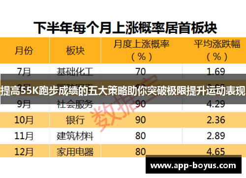 提高55K跑步成绩的五大策略助你突破极限提升运动表现