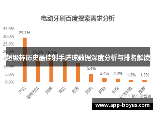 超级杯历史最佳射手进球数据深度分析与排名解读