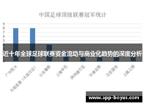 近十年全球足球联赛资金流动与商业化趋势的深度分析