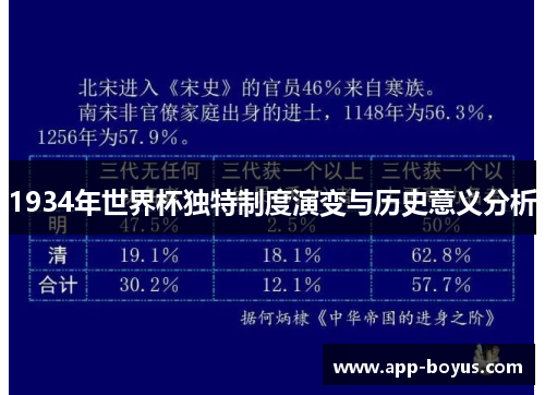 1934年世界杯独特制度演变与历史意义分析