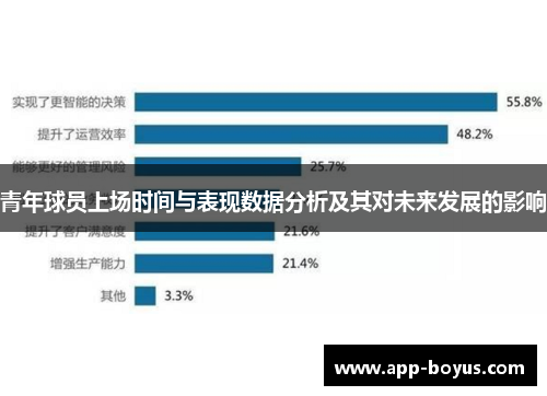 青年球员上场时间与表现数据分析及其对未来发展的影响