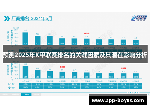 预测2025年K甲联赛排名的关键因素及其潜在影响分析
