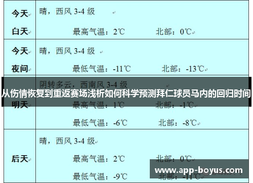 从伤情恢复到重返赛场浅析如何科学预测拜仁球员马内的回归时间